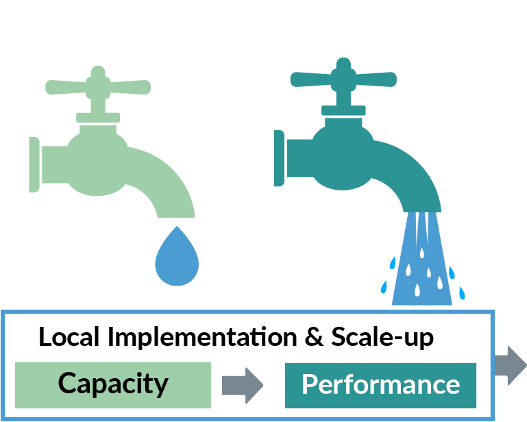 Local Implementation and Scale-up